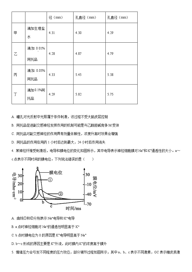 2025-2026学年山东德州市高二上学期期末考试生物试卷（学生版）第2页