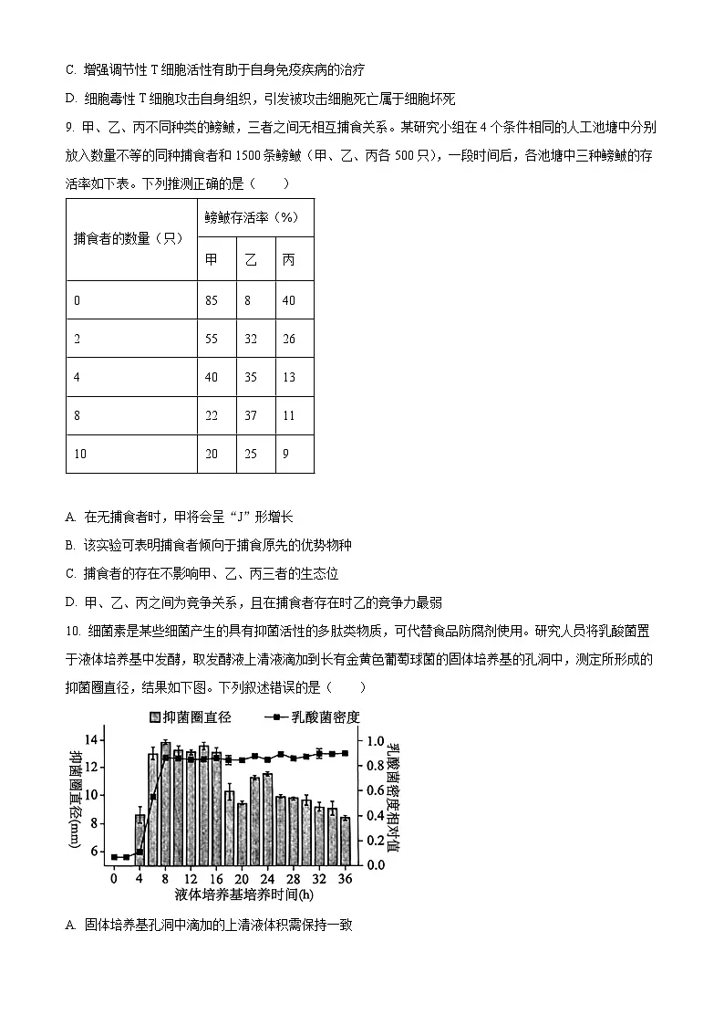 湖南省株洲市2025-2026学年高三上学期一模生物试题 Word版无答案第3页