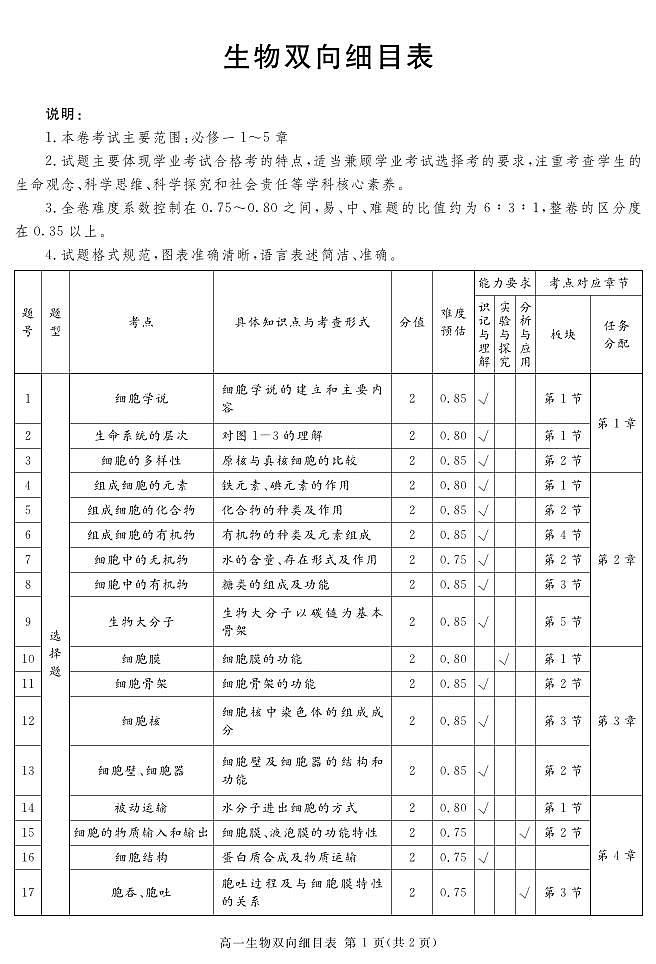 (地区)高一上期末生物细目表第1页