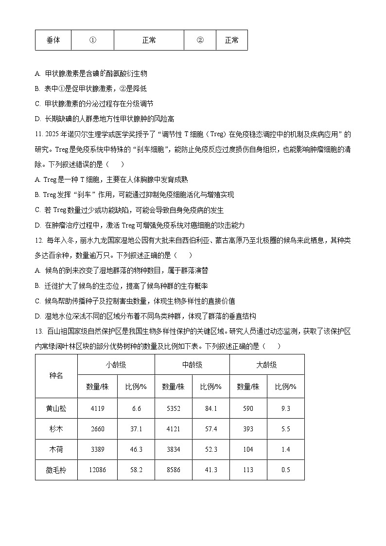 浙江丽水市2025学年第一学期普通高中教学质量监控高二生物学试题  Word版无答案第3页