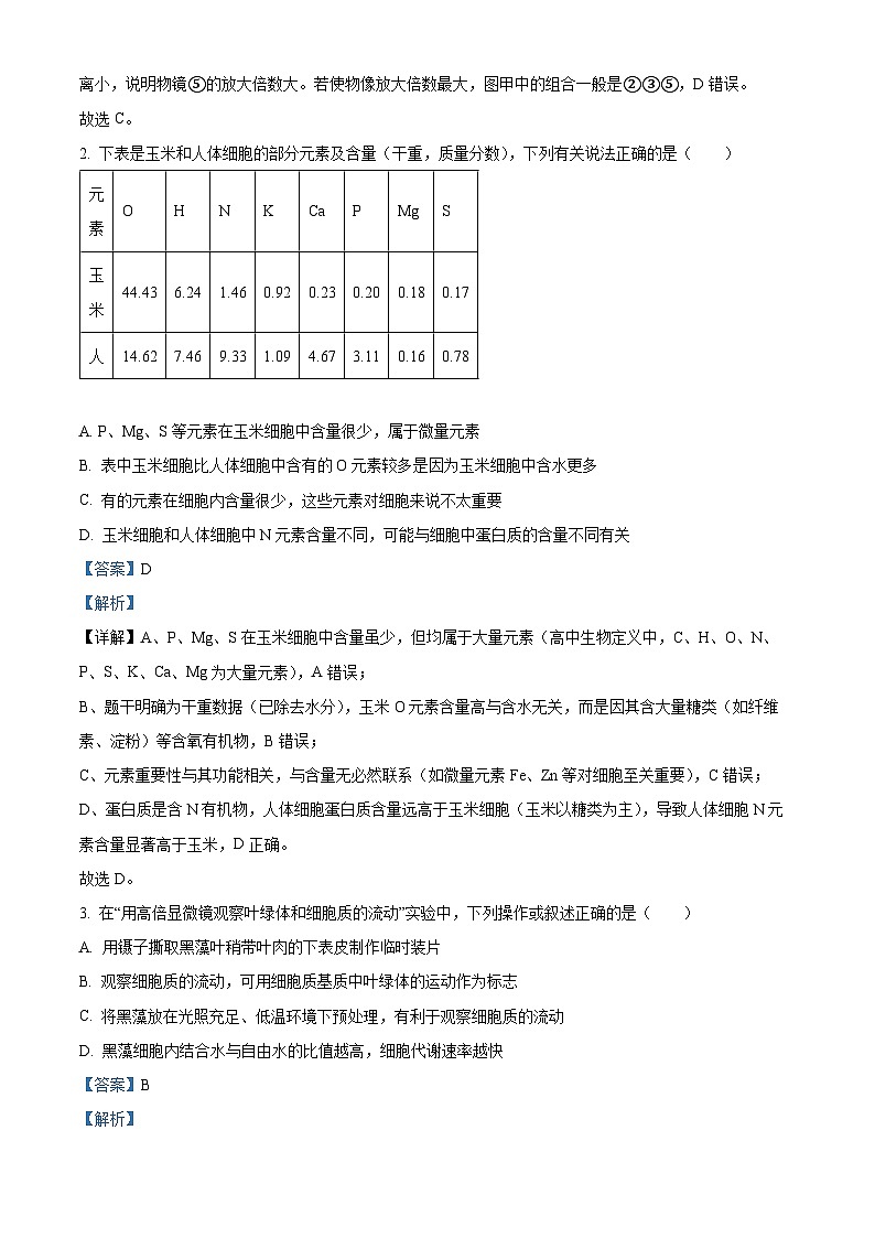 四川省泸州市合江县四川省合江县马街中学2026届高三下学期开学生物试题 Word版含解析第2页
