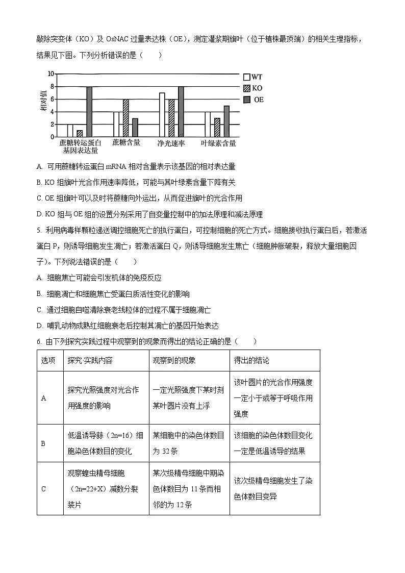 阜阳市2025一2026学年度高三上学期教学质量监测试卷生物学（原卷版）第2页