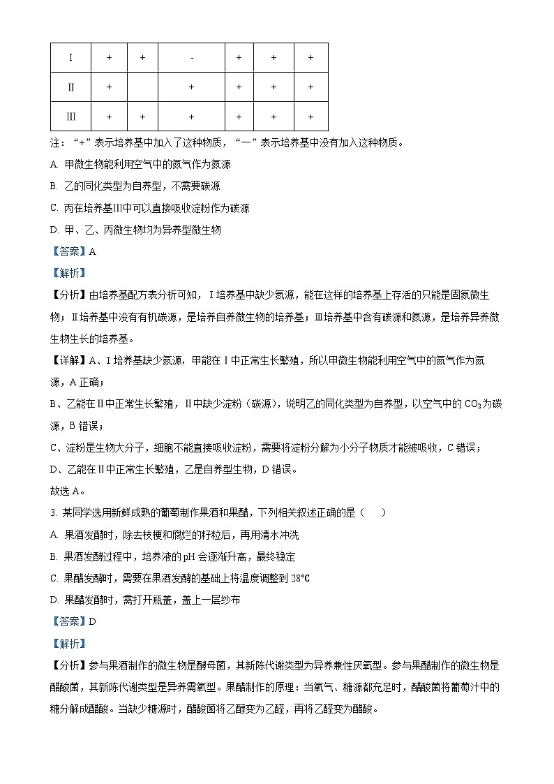 精品解析：广东省深圳外国语学校2024-2025学年高二下学期期中考试生物试题（解析版）第2页