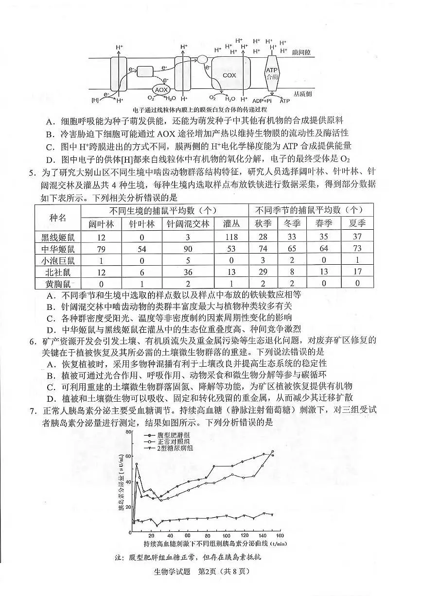 生物丨安徽省合肥市2026届高三上学期2月第一次教学质量检测（一模）试卷及答案第2页