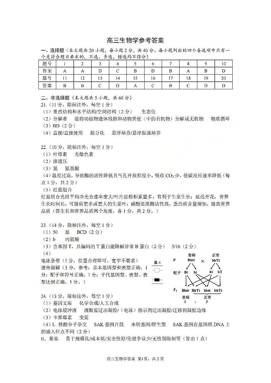 浙江省名校协作体G12联盟2026届高三下学期开学练习 生物答案第1页