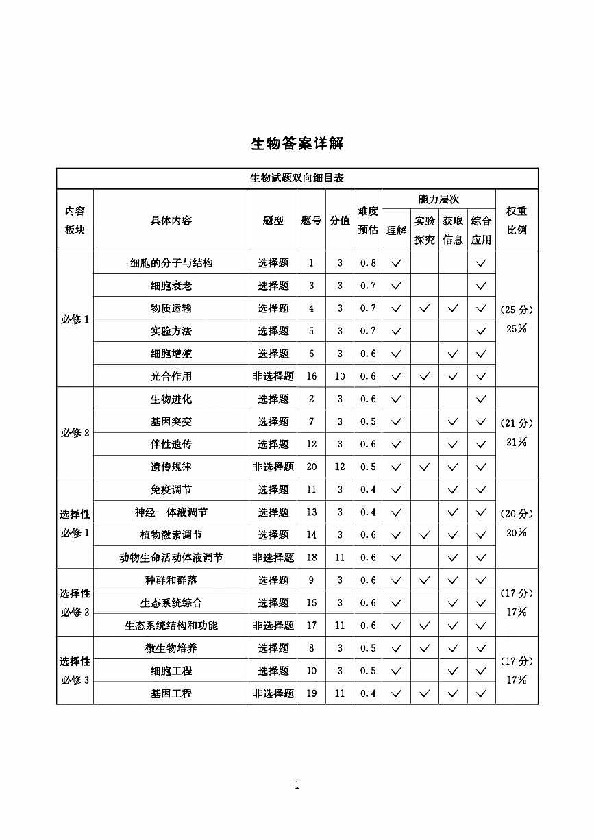 生物答案-四川省大数据联盟2026届高三3月开学联考第1页