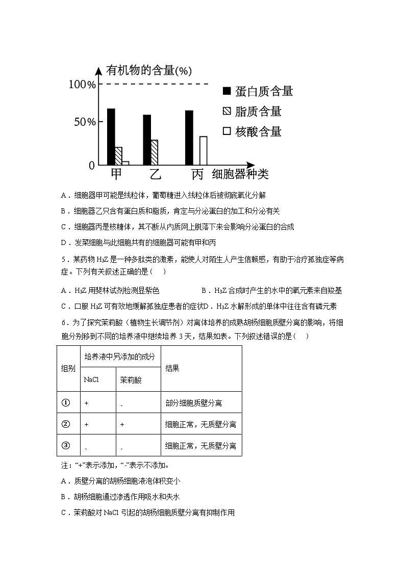 江西宜春市丰城市第九中学2025-2026学年高三复读班下学期开学考试生物试卷（日新班）含答案第2页
