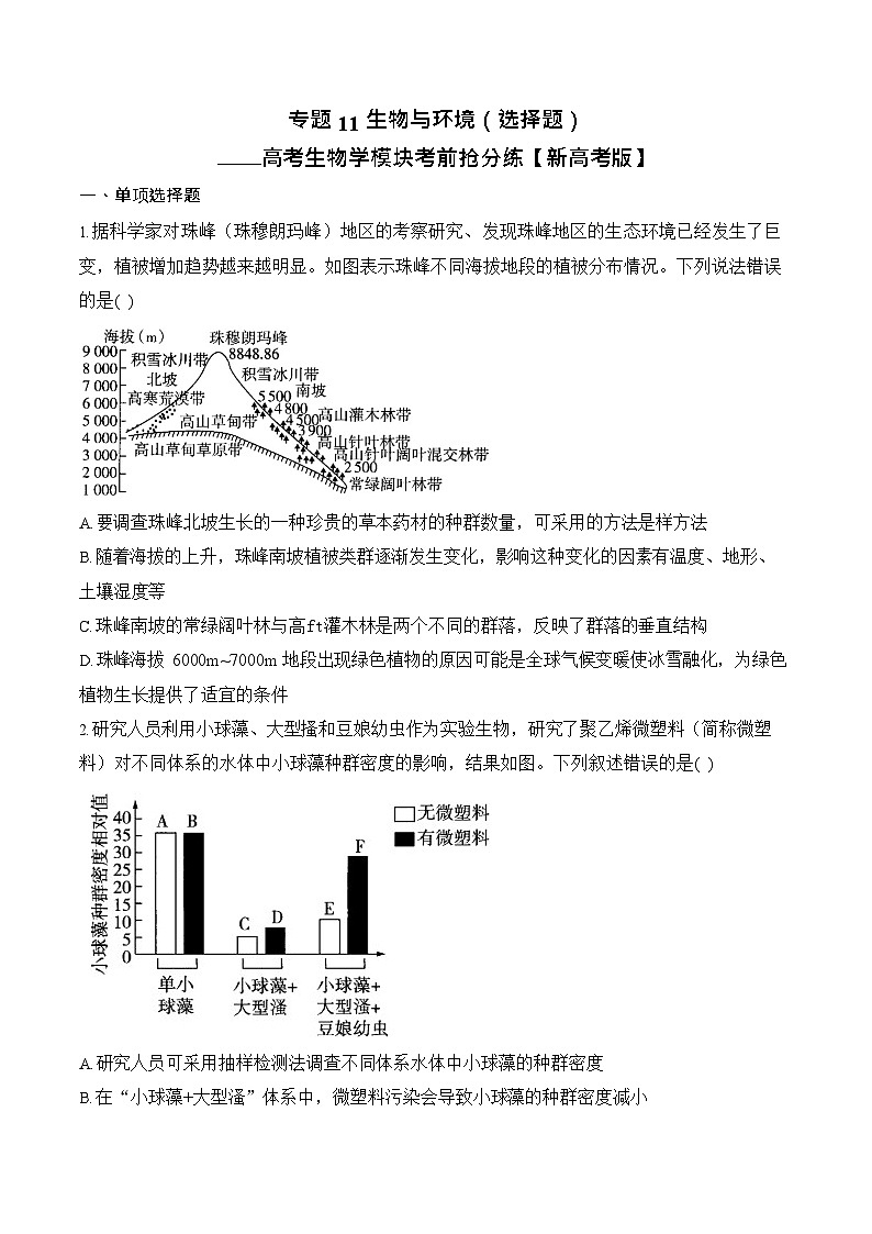 2026年高三高考生物二轮复习练习 专题11 生物与环境（选择题）第1页