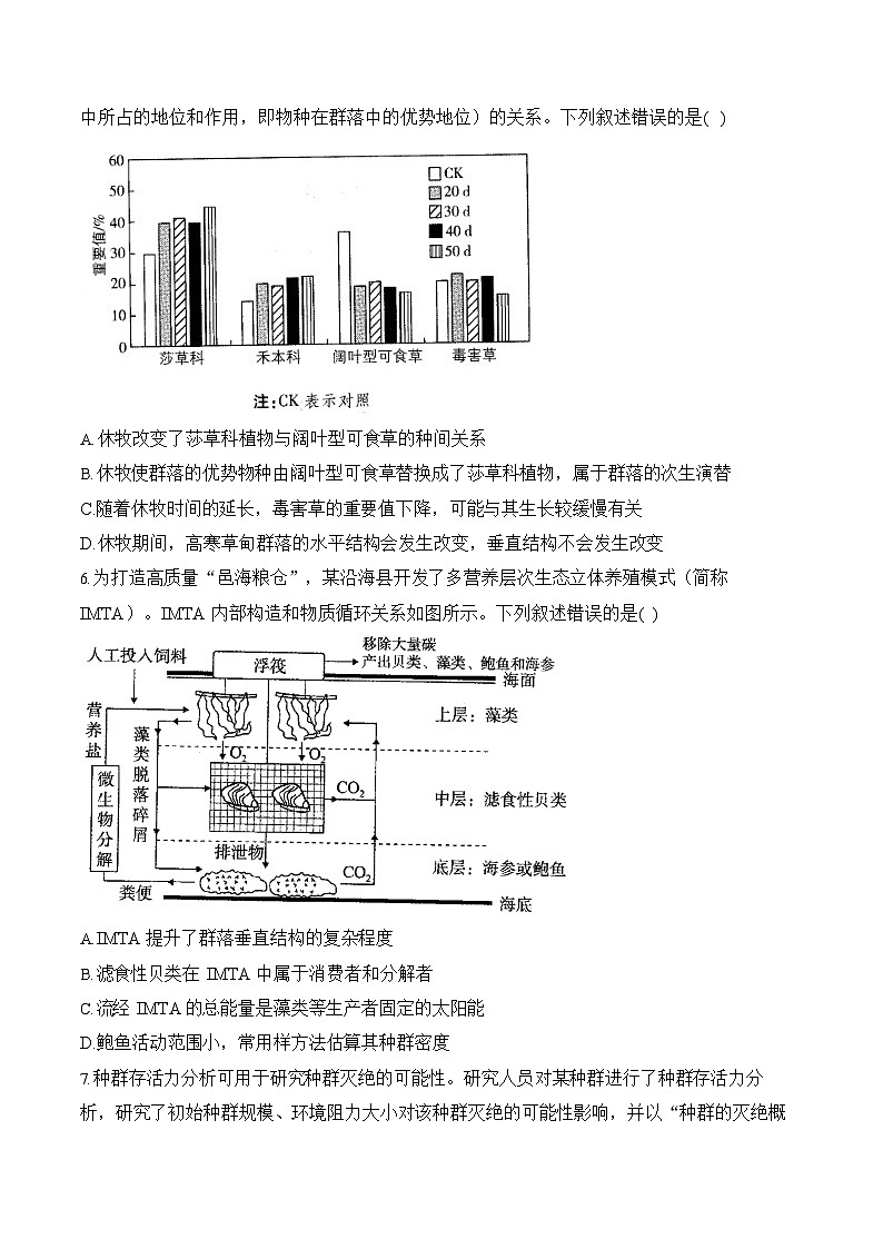 2026年高三高考生物二轮复习练习 专题11 生物与环境（选择题）第3页