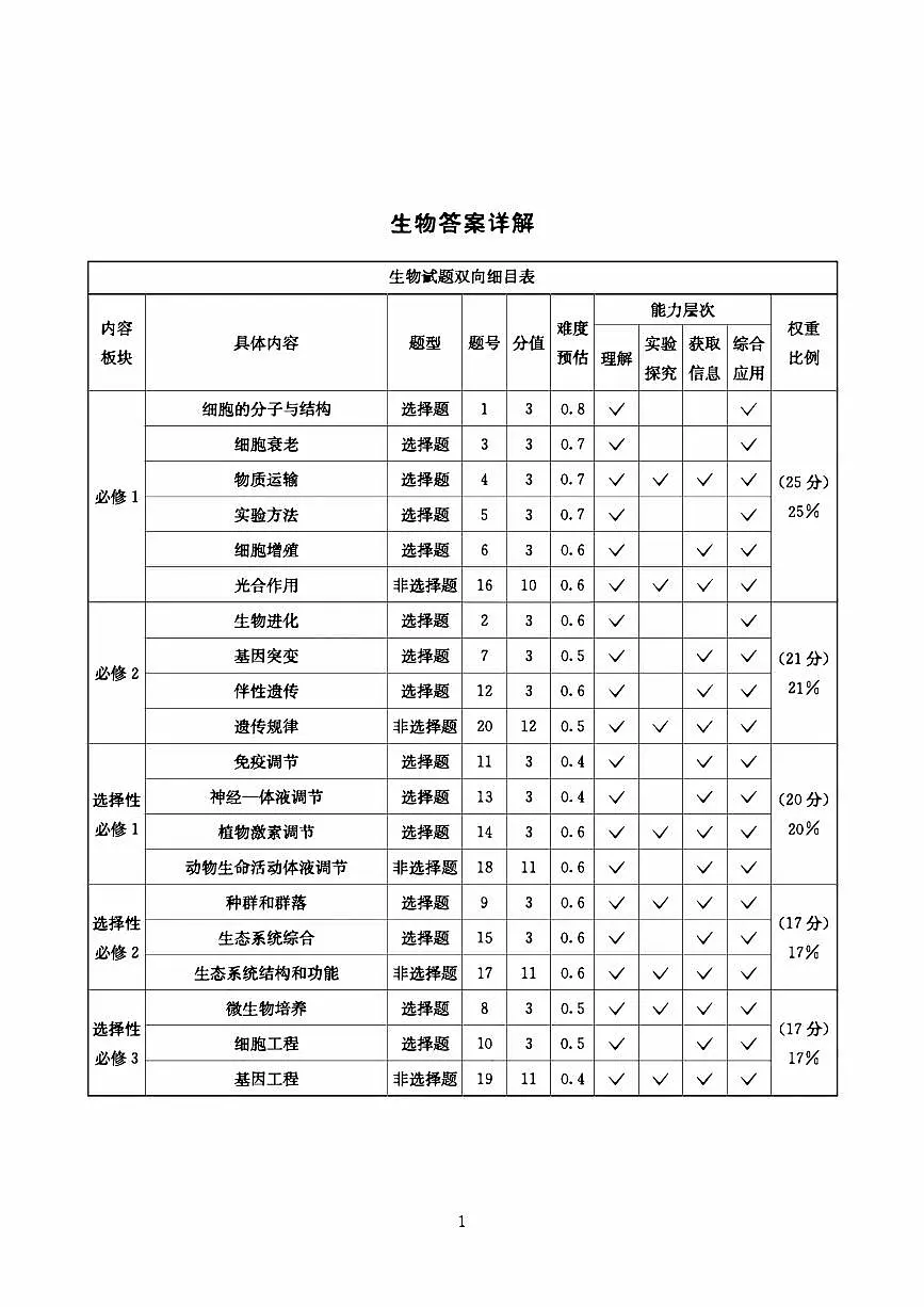 生物答案-四川省大数据联盟2026届高三3月开学联考第1页