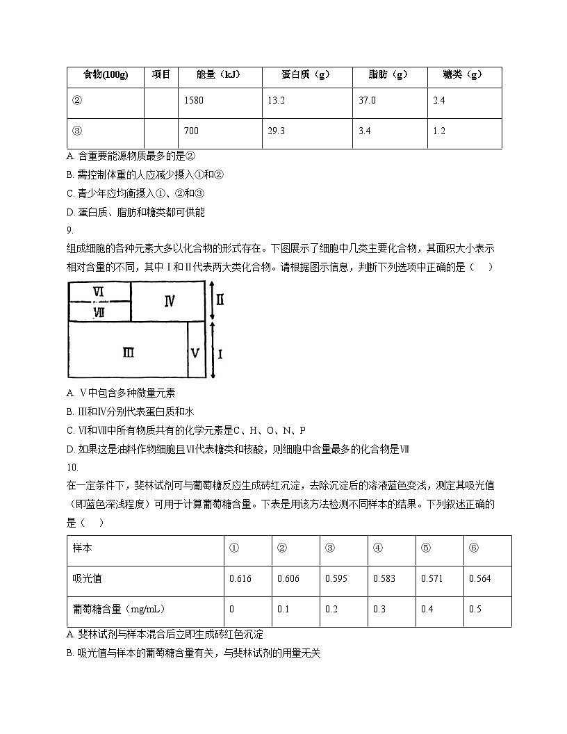 天津市南开中学滨海生态城学校2025_2026学年高一上学期11月期中生物试题（文字版，含答案）第3页