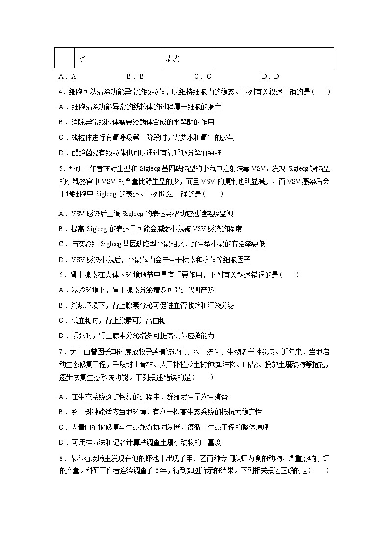 湖南省衡阳县四中2026届高三高考一模生物试卷含答案第2页