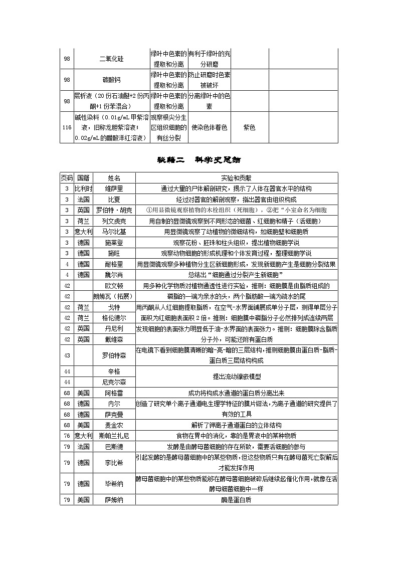 期末押题秘籍02 必修1重点知识点总结高一生物上学期期末复习终极押题猜想(人教版2019必修1）第2页