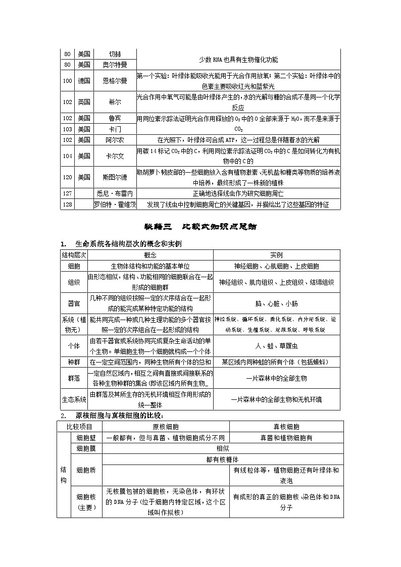 期末押题秘籍02 必修1重点知识点总结高一生物上学期期末复习终极押题猜想(人教版2019必修1）第3页