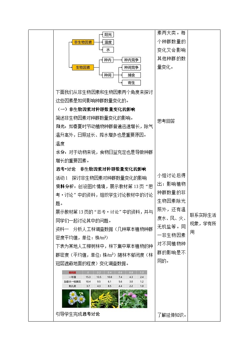 1.3 影响种群数量变化的因素-教学设计-高中生物2025-2026学年人教版（2019）选择性必修2第3页