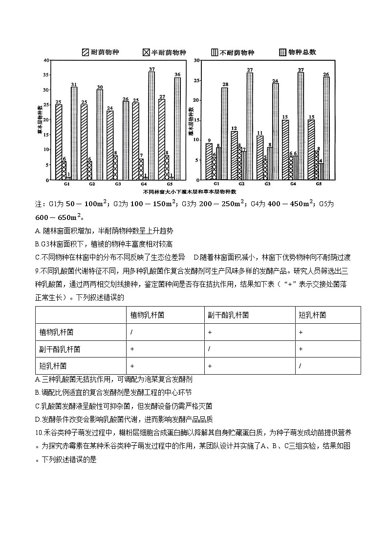 2026届四川省内江市高三第二次模拟预测生物试题（文字版，含答案）第3页