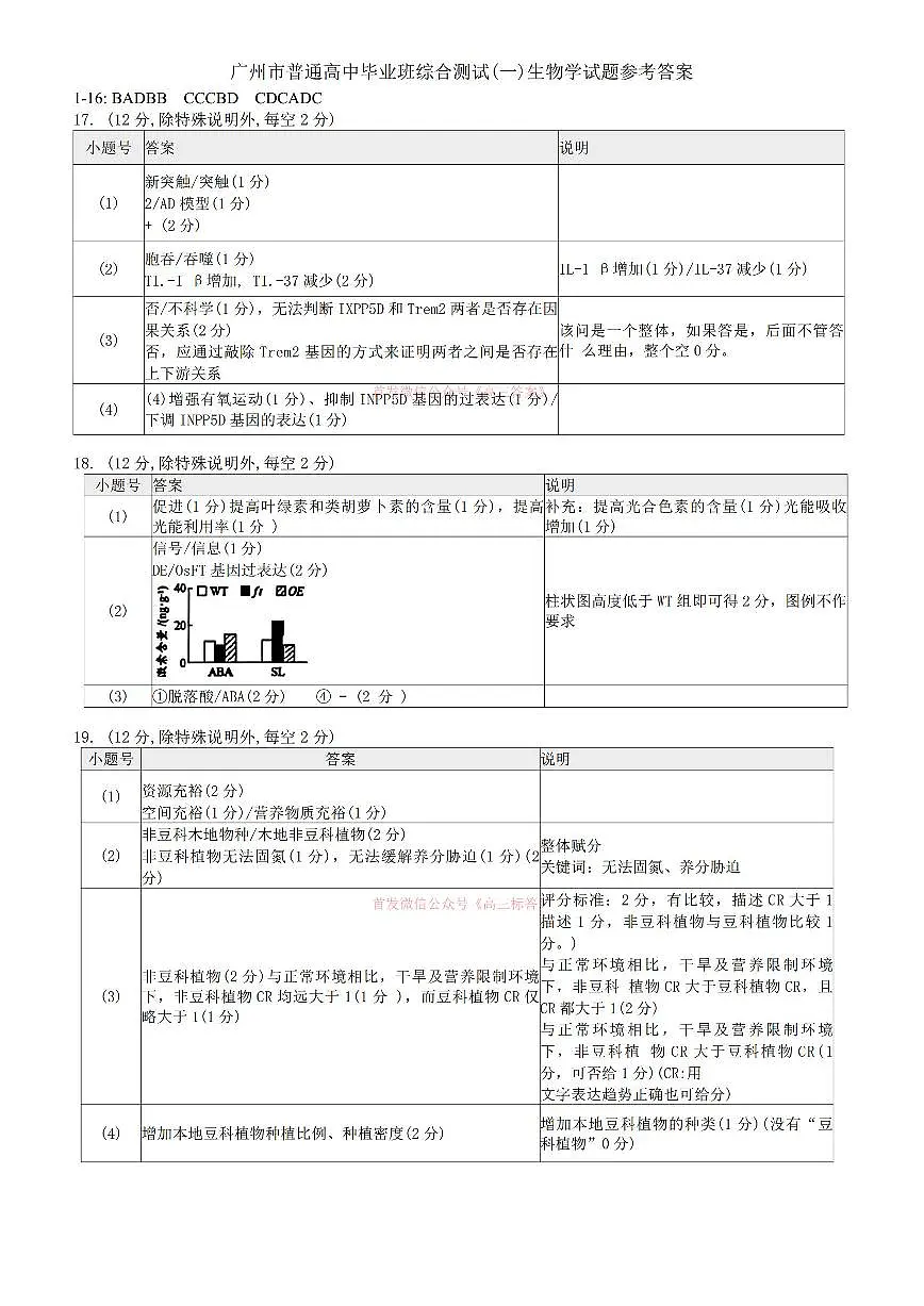 生物答案第1页