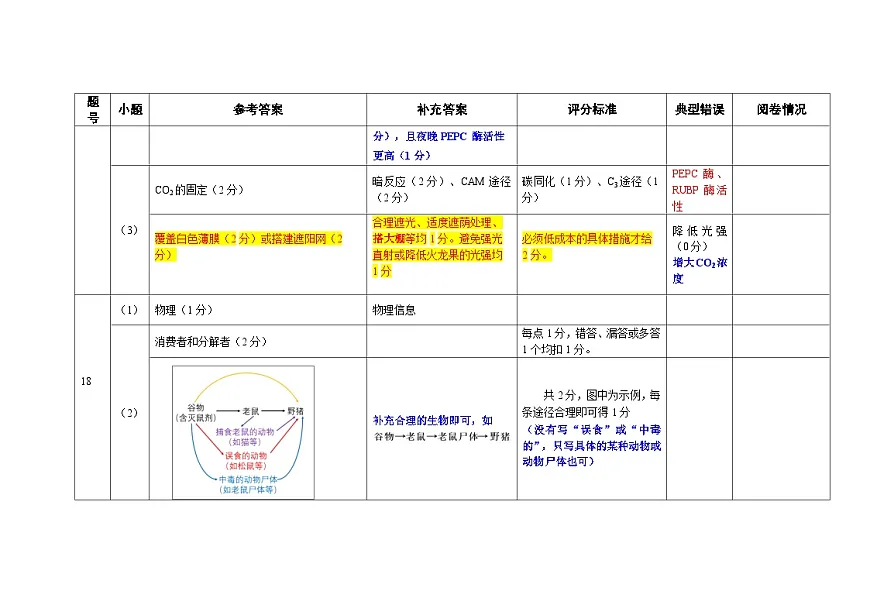江门市2026年高考模拟考试生物学第2页
