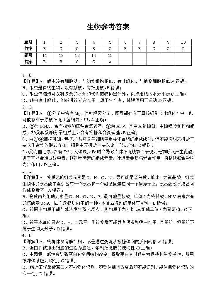 四川省遂宁市射洪中学高2023级高二下期期末模拟考试生物答案第1页