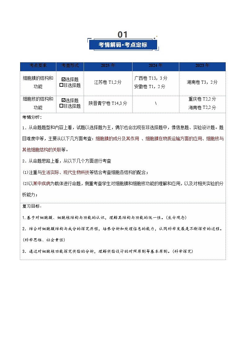 高考生物二轮-细胞膜和细胞核（复习讲义）（全国通用）（原卷版）第2页