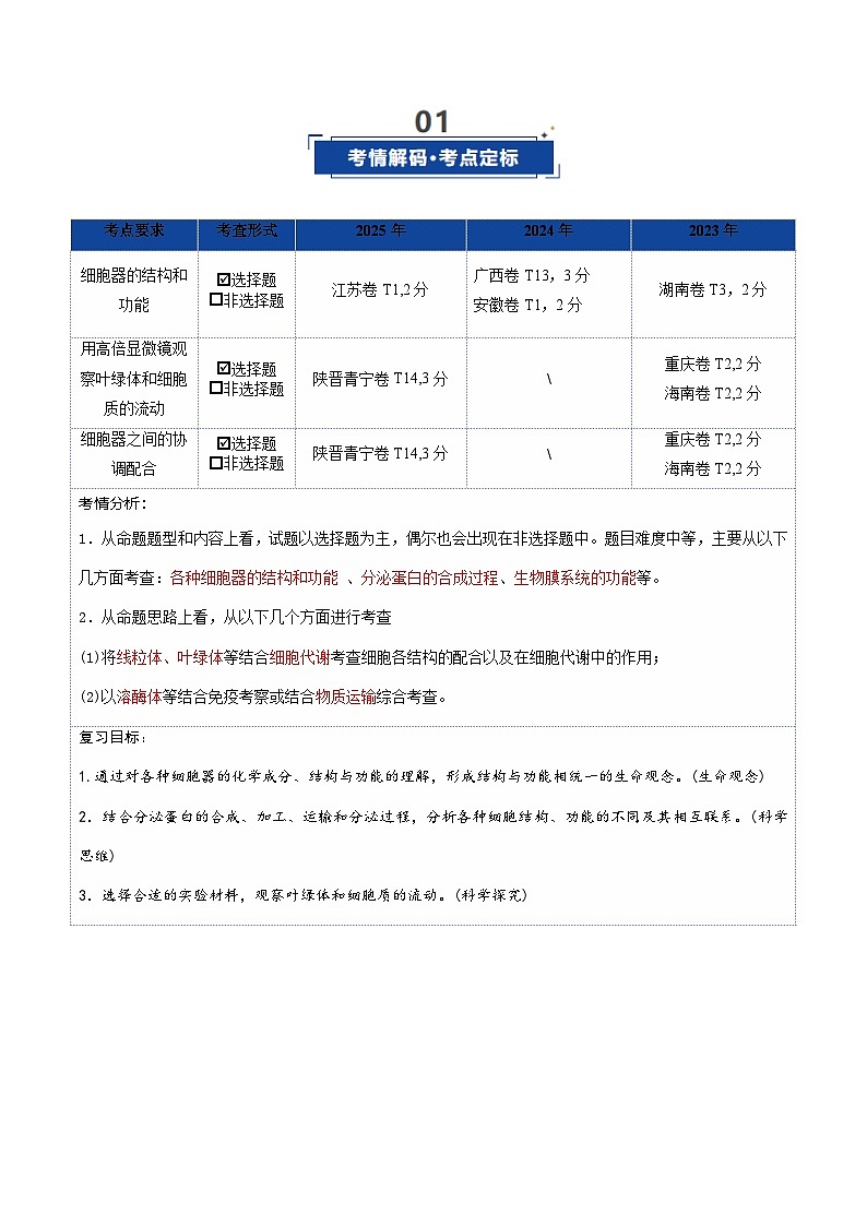 高考生物二轮-细胞器和生物膜系统（复习讲义）（全国通用）（原卷版）第2页