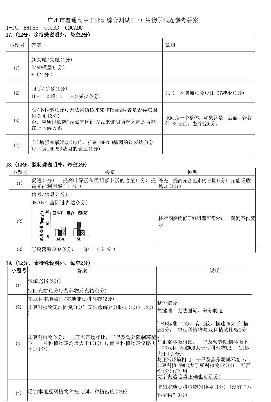 广州一模生物学试题答案 第1页
