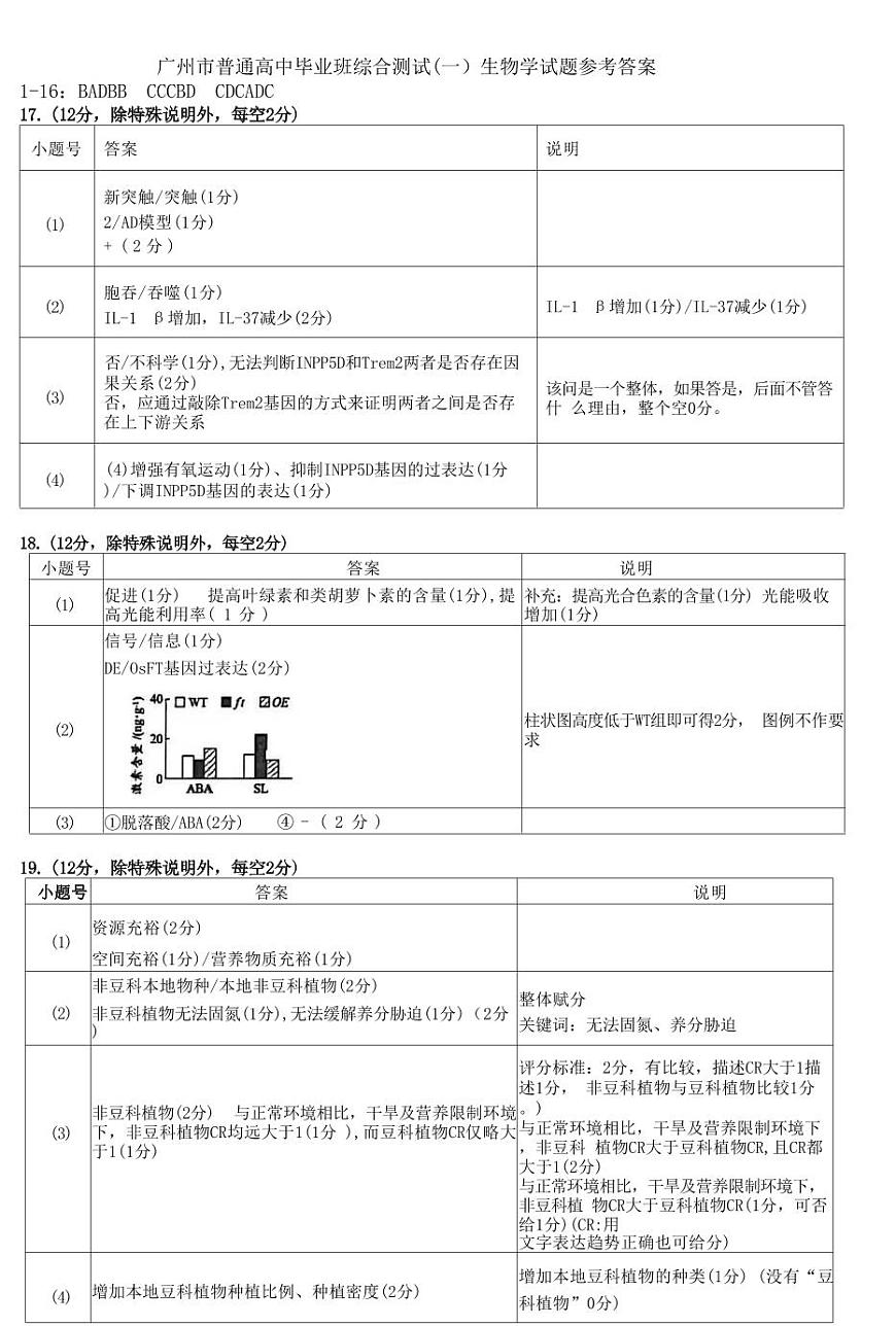广州一模生物学试题答案 第1页