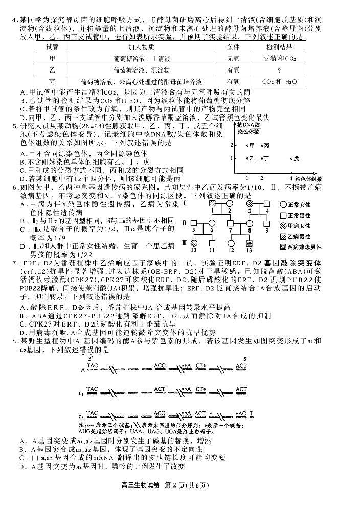 生物-陕西省商洛市2026届高三下学期第一次模拟考试(商洛一模)试卷及答案第2页