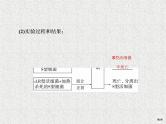 2020年人教版生物高考复习课件：第六单元 第1讲 DNA是主要的遗传物质