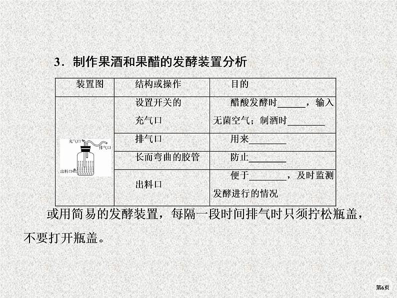 2020年人教版生物高考复习课件：第十单元 第1讲 传统发酵技术第6页