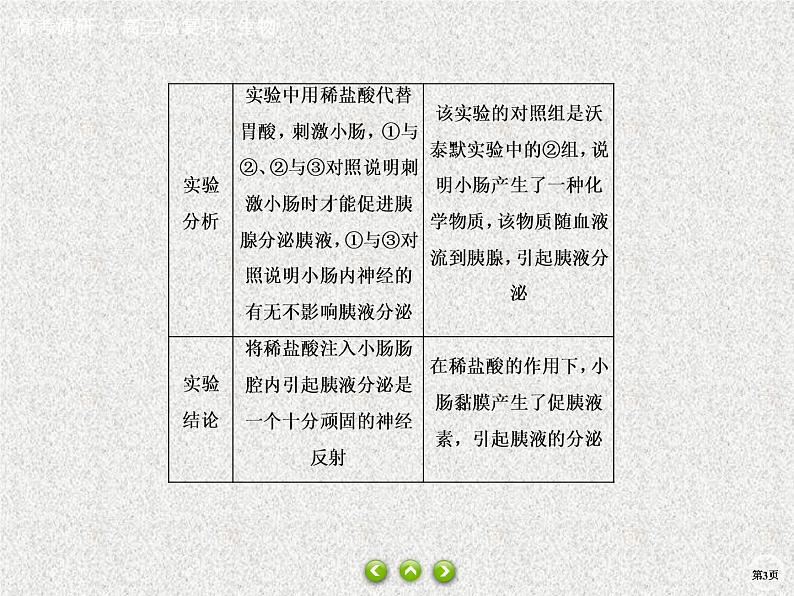 2020年人教版生物高考总复习课件：第八单元 热点题型十二 激素调节相关实验探究03