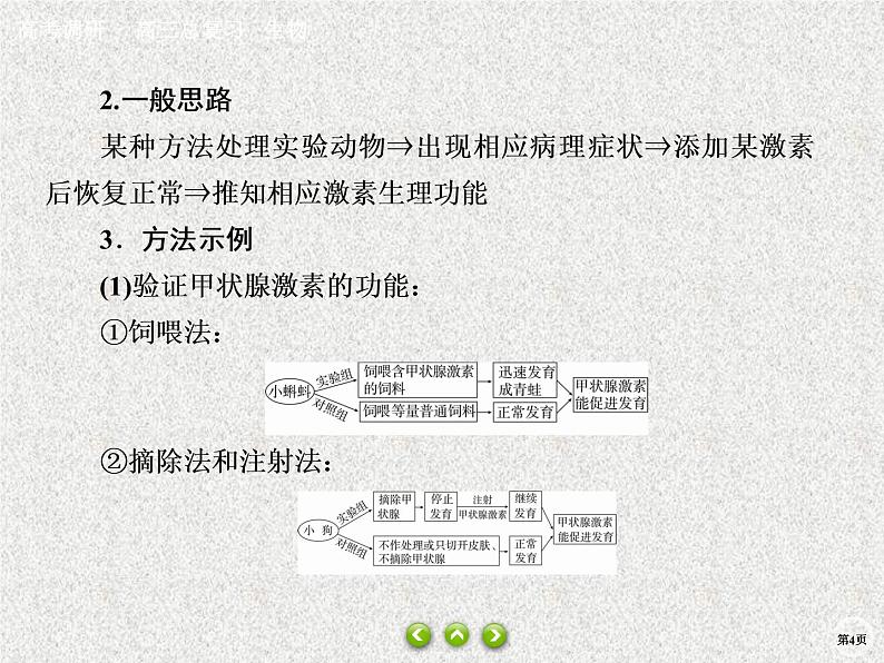 2020年人教版生物高考总复习课件：第八单元 热点题型十二 激素调节相关实验探究04