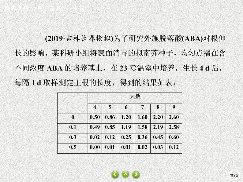 2020年人教版生物高考总复习课件：第八单元 热点题型十三 植物激素调节实验探究02