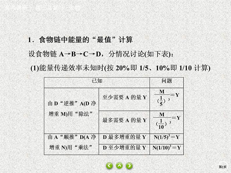 2020年人教版生物高考总复习课件：第九单元 热点题型十四 能量流动相关计算02