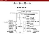 衡水高中用 人教版新課標(biāo) 必修一  第五章 章節(jié)綜合與測試 課件