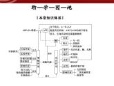 衡水高中用 人教版新课标 必修一  第五章 章节综合与测试 课件