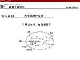 衡水高中用 人教版新课标 必修一  5-4-2 光合作用与能量转化 课件