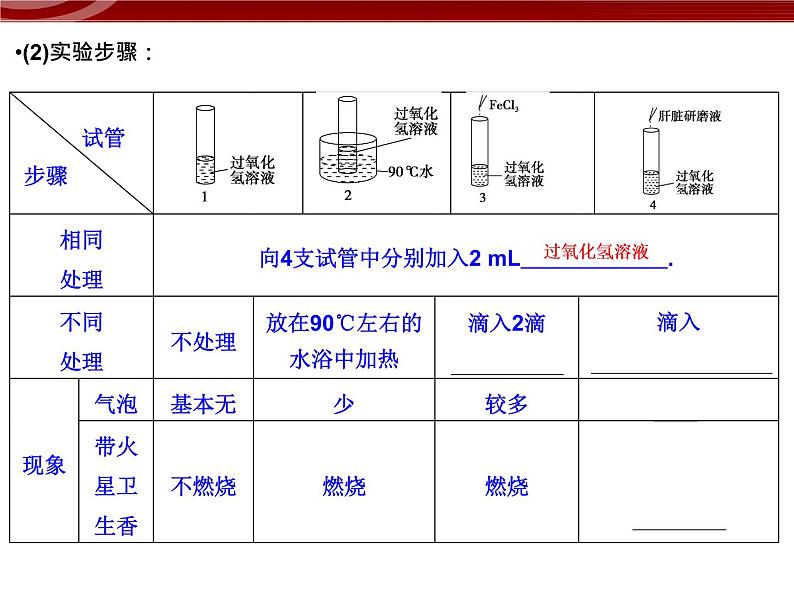 衡水高中用 人教版新课标 必修一  5-1 降低化学反应活化能的酶 课件06