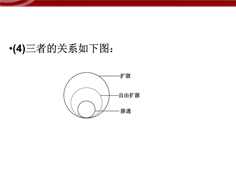 衡水高中用 人教版新课标 必修一  第四章 综合与测试 课件03