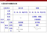 衡水高中用 人教版新课标 必修一  第二章 章节综合与测试 课件