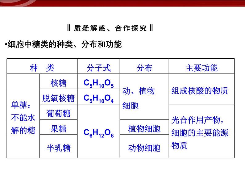 衡水高中用 人教版新课标 必修一  2-3 细胞中的糖类和脂质 课件08