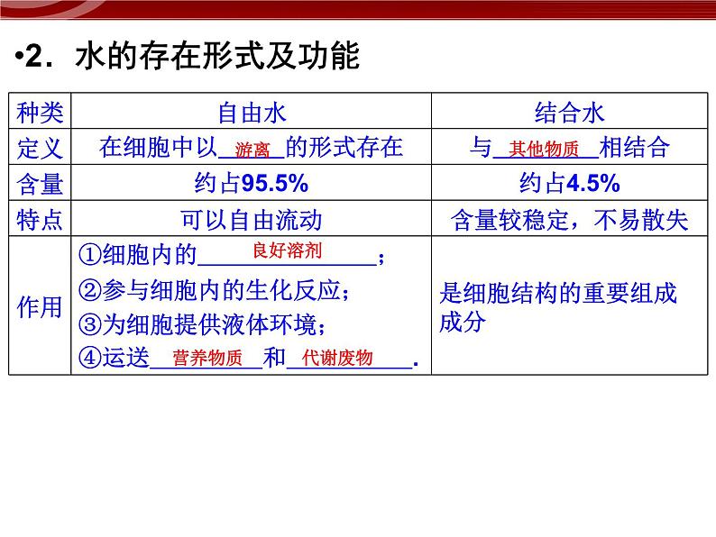 衡水高中用 人教版新课标 必修一  2-2 细胞中的无机物 课件05