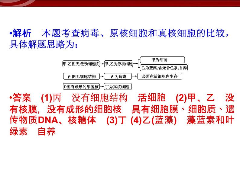 衡水高中用 人教版新课标 必修一  第一章 章节综合与测试 课件06