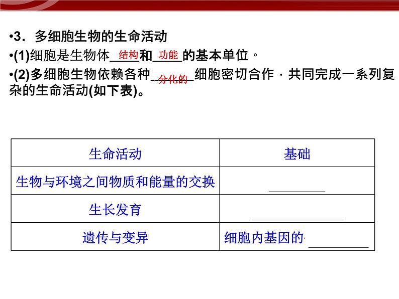 衡水高中用 人教版新课标 必修一  1-1 细胞是生命活动的基本单位 课件第7页