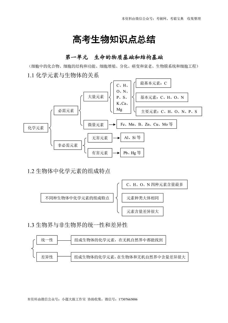 江苏高考生物备考笔记 学案01