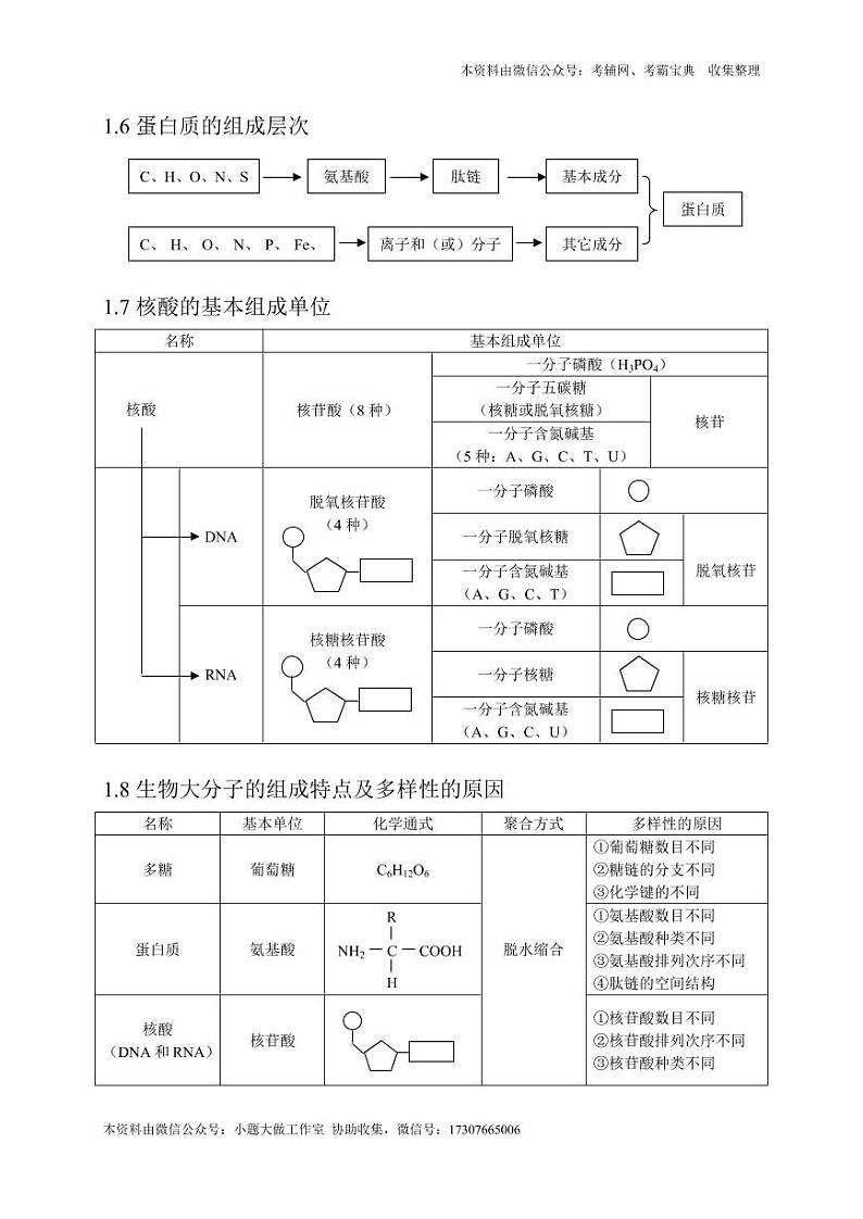 江苏高考生物备考笔记 学案03