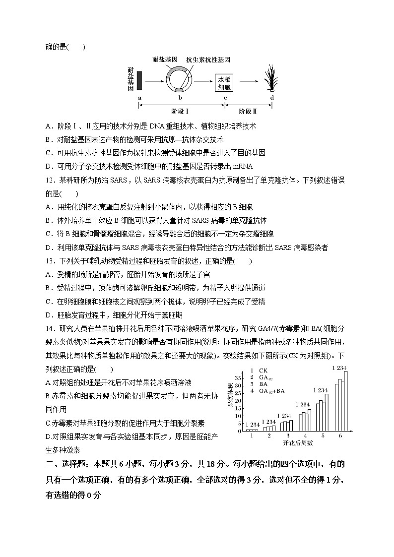 2020届山东省潍坊一中高三高考模拟（一）生物试题03