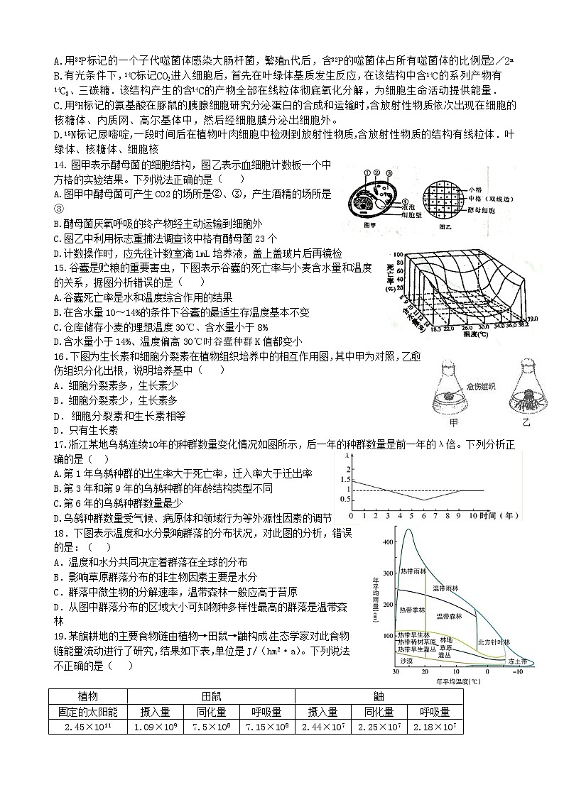 2020届浙江省杭州建人高复高三下学期4月模拟测试  生物03