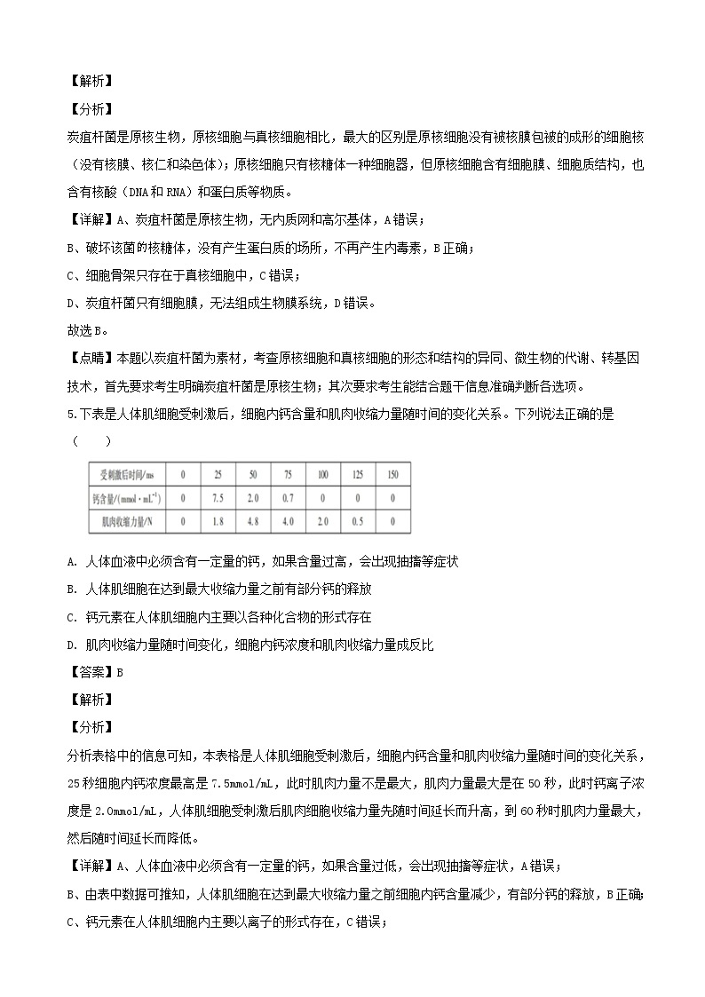2020届重庆市巴蜀中学高三高考适应性考试（二）理综生物试题（解析版）03