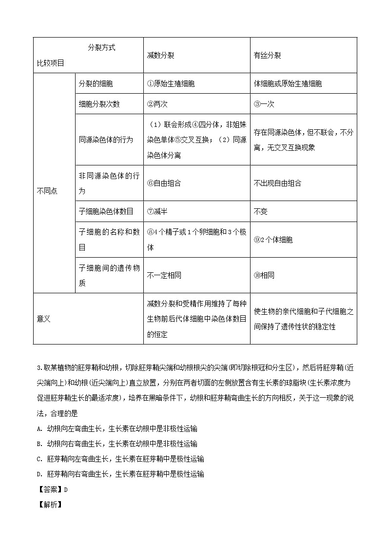 2019年河南省洛阳市高三模拟考试生物试题（解析版）02